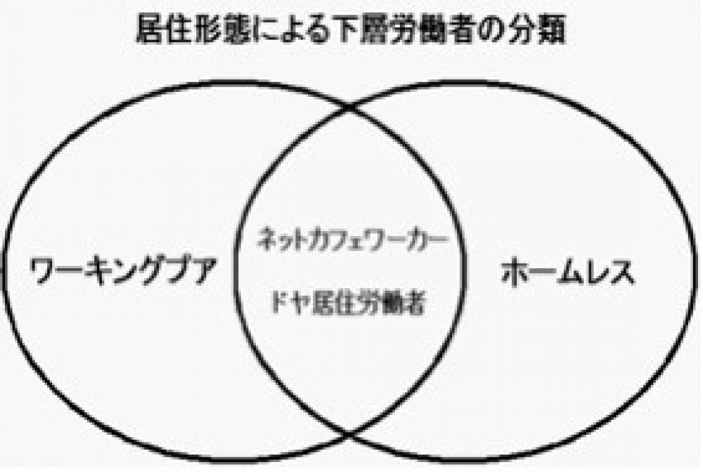 MC ワーキングプア