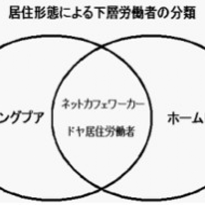 MC ワーキングプア